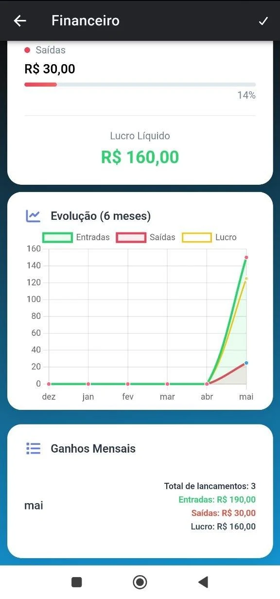 Gráfico de evolução financeira de 6 meses no Nuax CRM