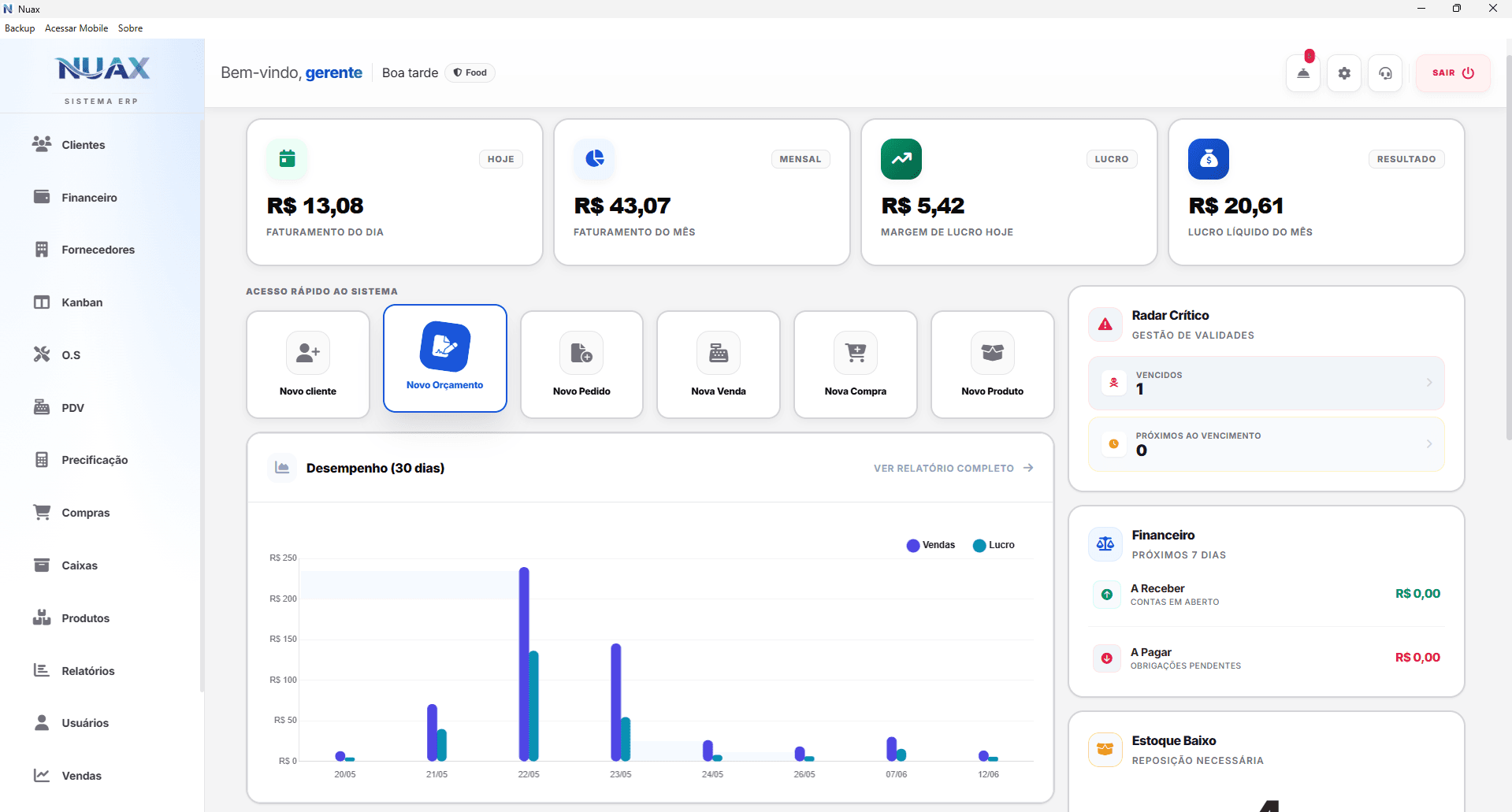 Painel do Nuax ERP com indicadores de faturamento e desempenho