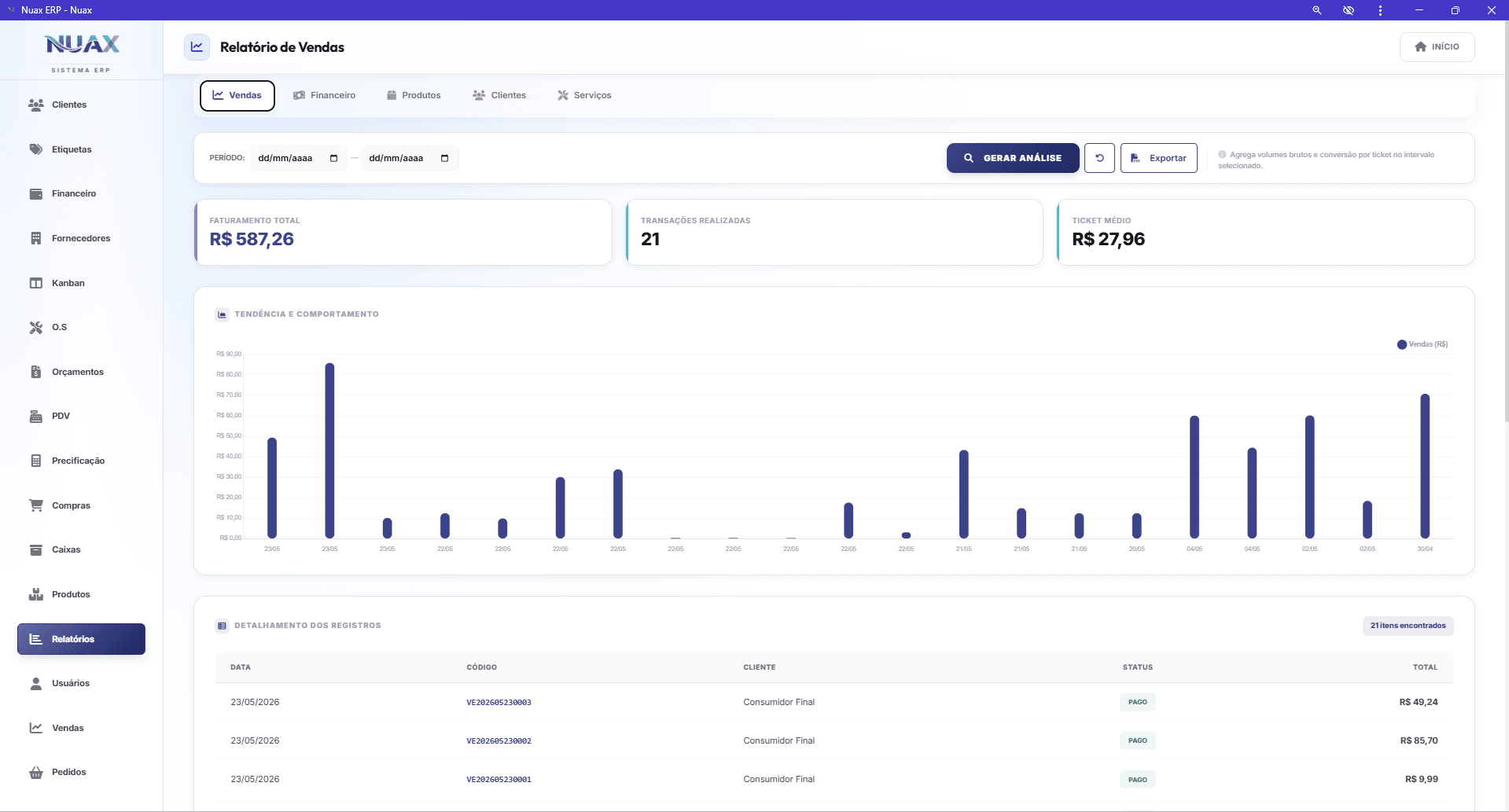 Relatórios e BI do NUAX ERP — dashboards gerenciais offline
