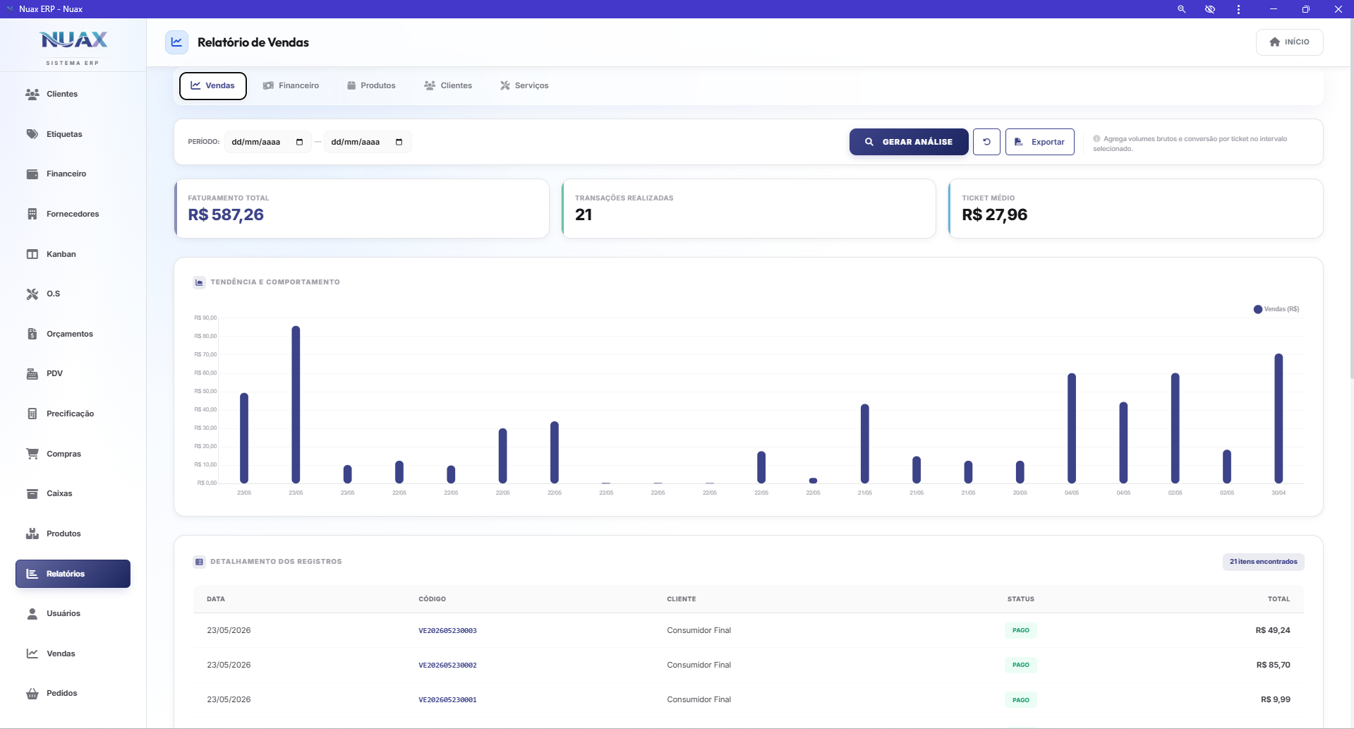 Relatórios e BI do NUAX ERP — dashboards gerenciais offline